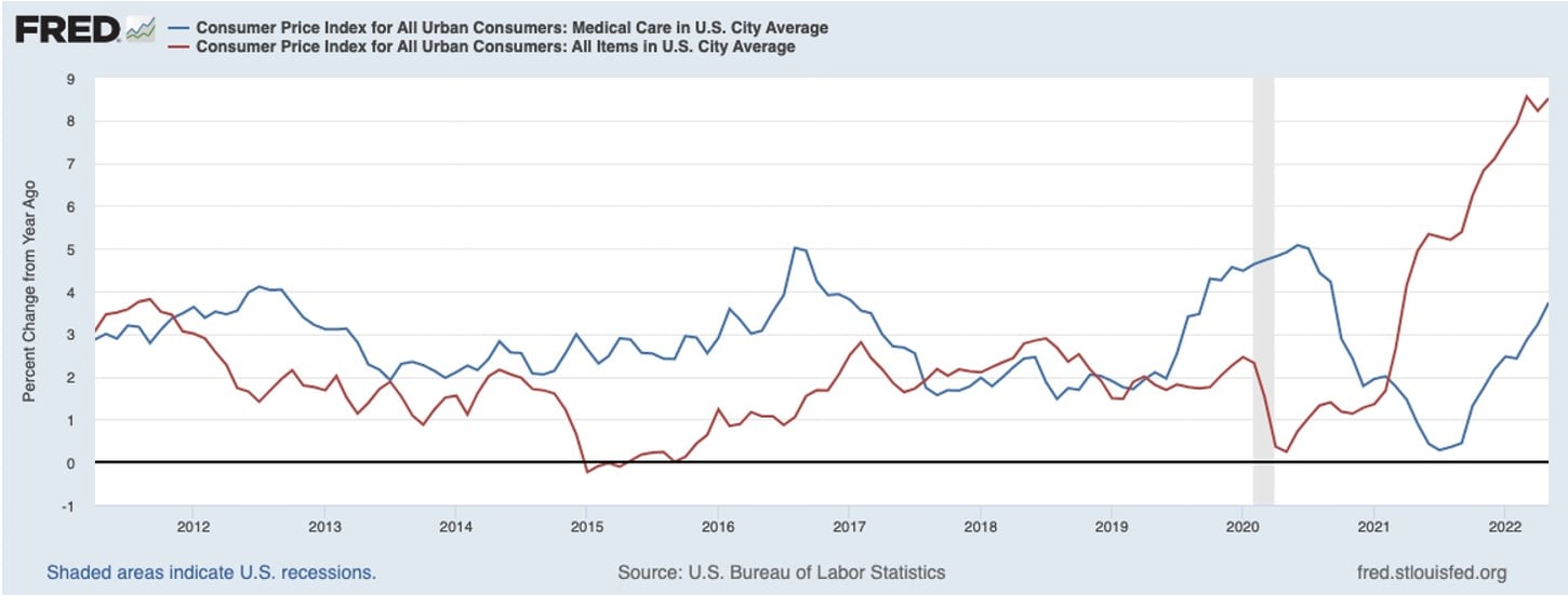 Chart as seen on Bloomberg News