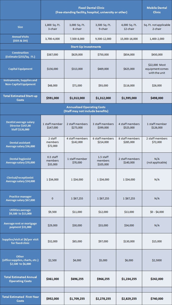 Cost Estimate Comparison Chart - Fixed Clinic versus Mobile Clinic V.2