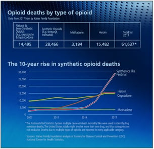 Opioid death statistics