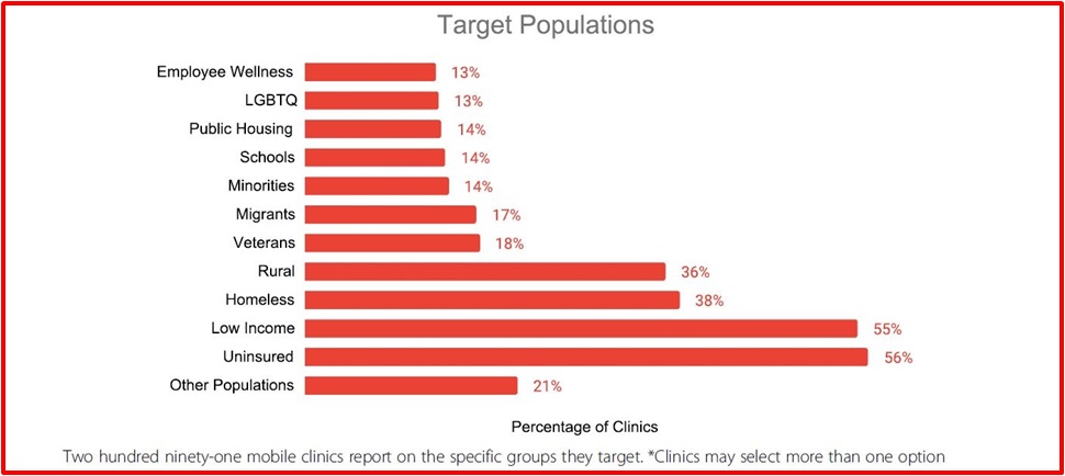 Specific groups targeted_V.2